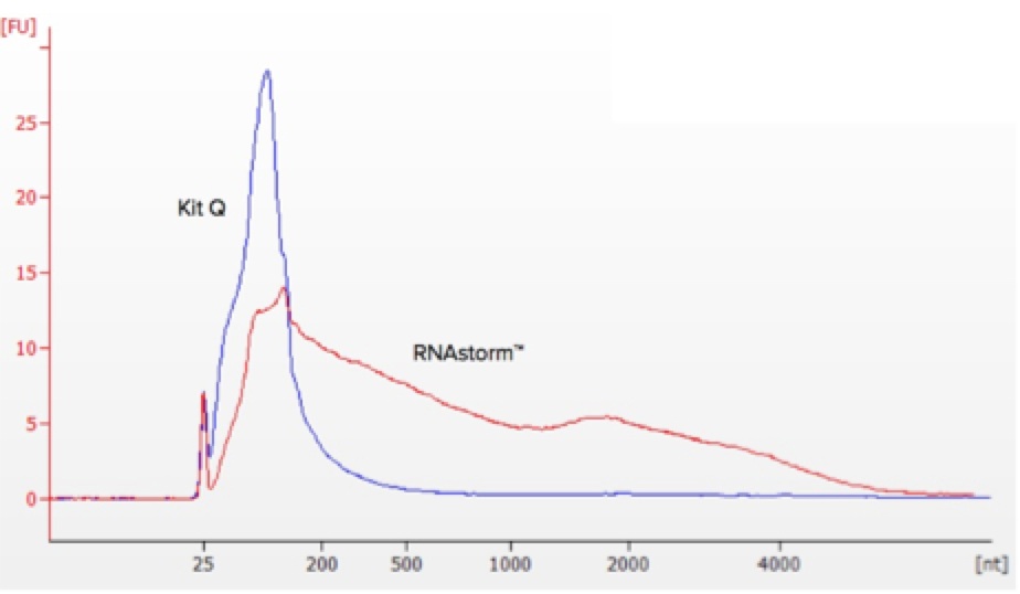 celldata_rna1