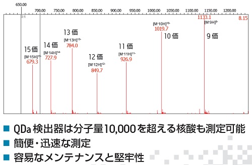 QDa-image03