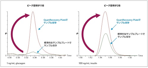 QuanRecovery