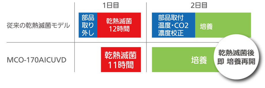 MCO-1702