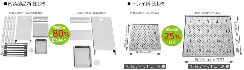 MCO-1704