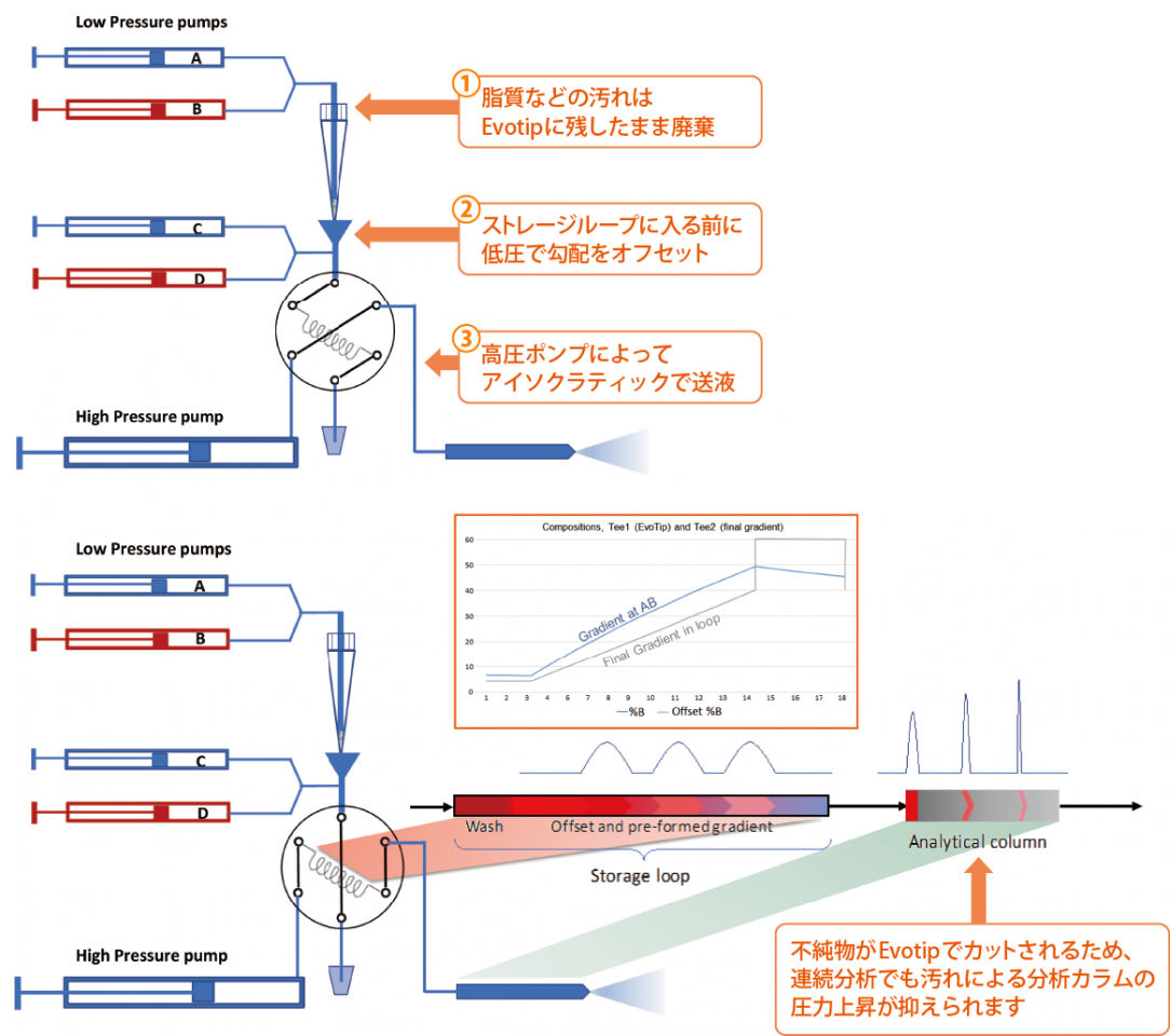 Evosep_web_f04