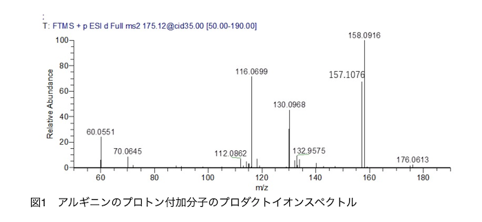 偶数電子イオンのフラグメンテーション-3：マスシフト則（±0と+2）の例