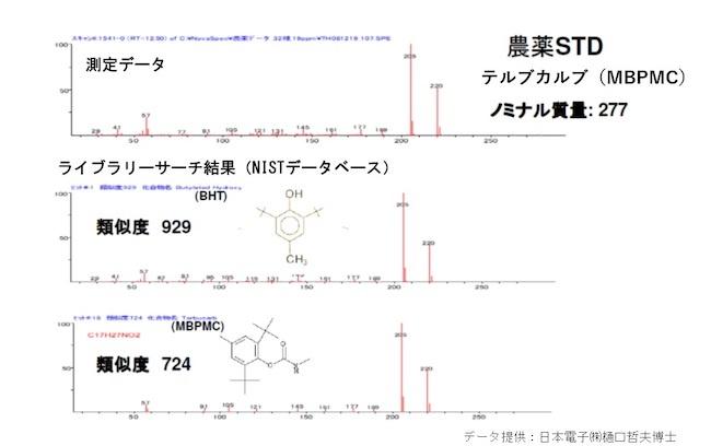 分析目的と質量分析計の種類について-2：イオン化編